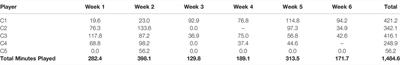 Design and Evaluation of an Exergaming System for Children With Autism Spectrum Disorder: The Children’s and Families’ Perspective